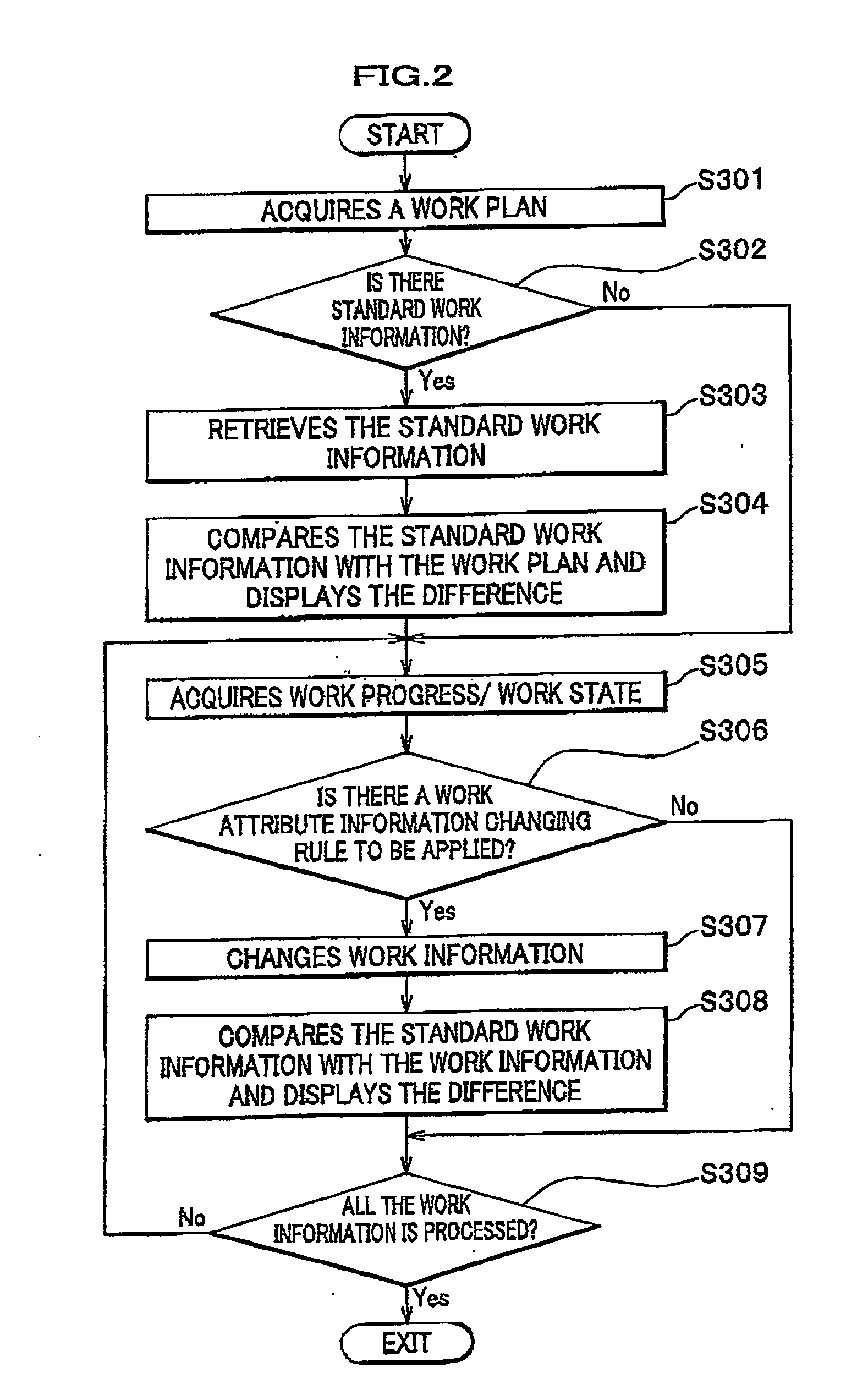 Project management support device and method thereof