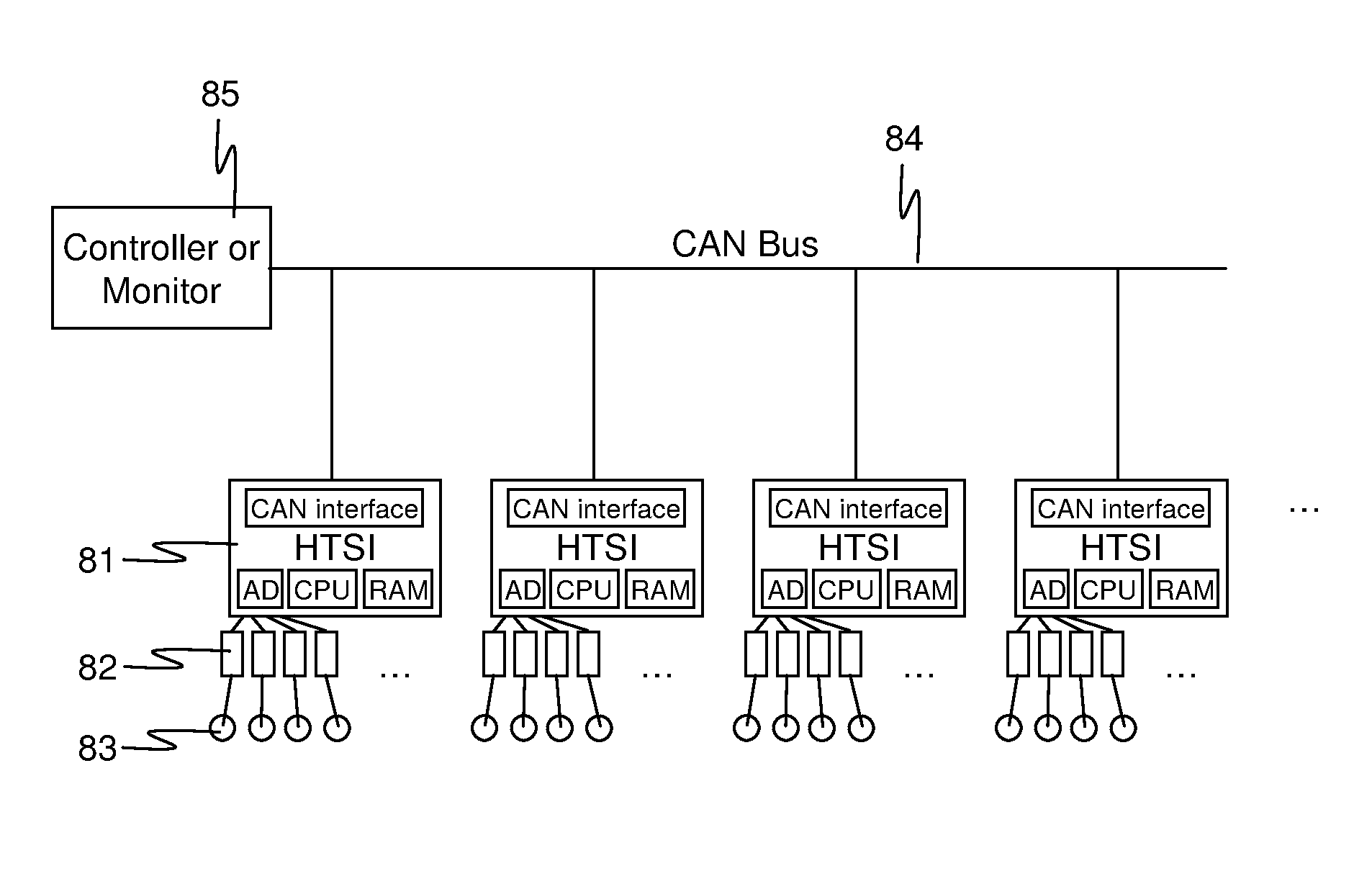 High-temperature sensor interface and network