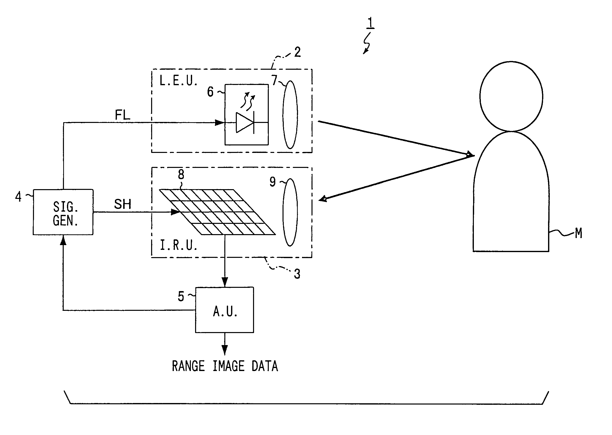 Apparatus, method, and program for generating range-image-data