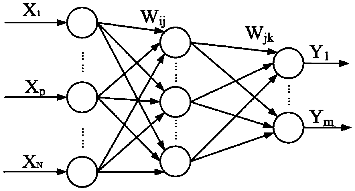 An intelligent fitting method for digital hearing aids based on bp artificial neural network