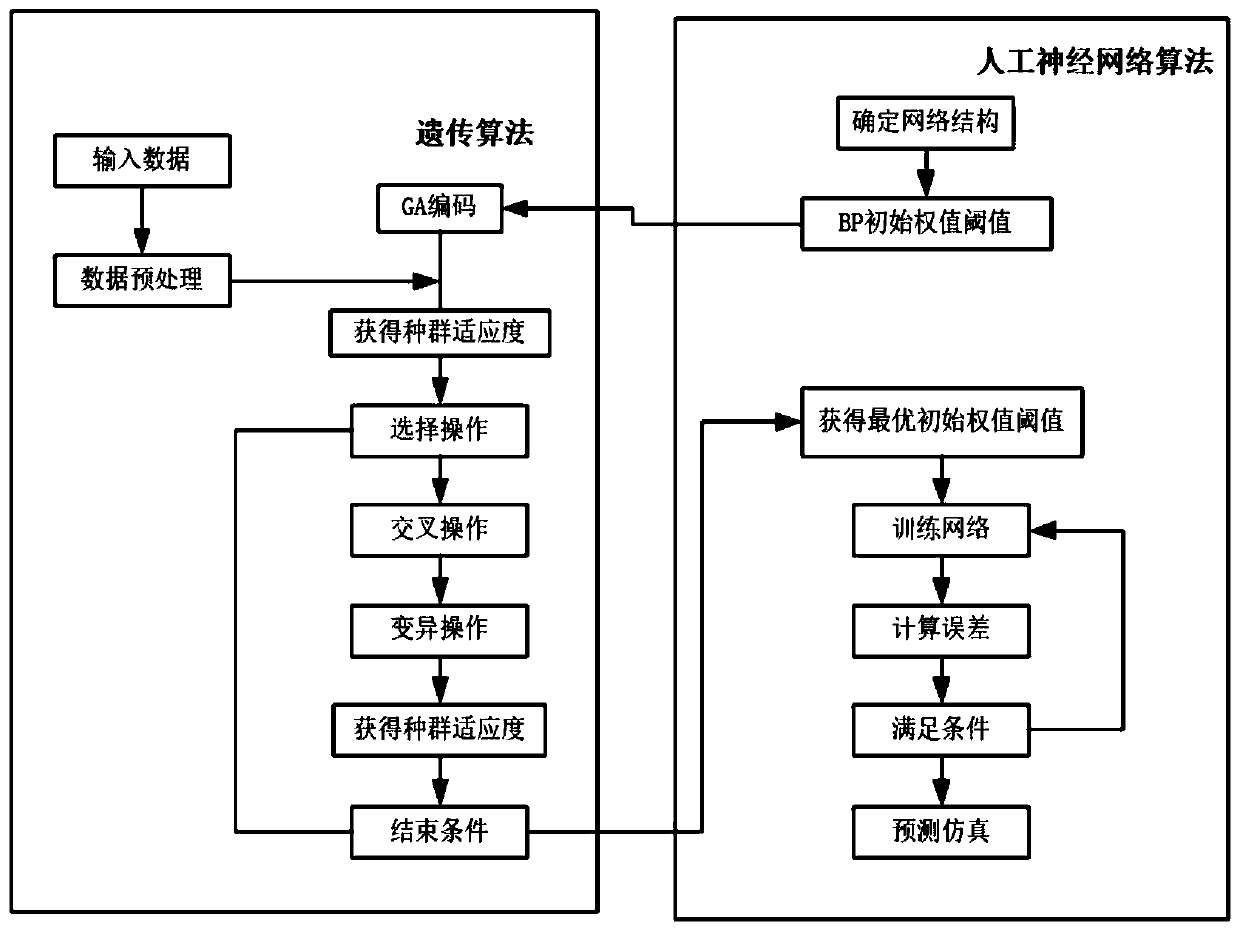 An intelligent fitting method for digital hearing aids based on bp artificial neural network