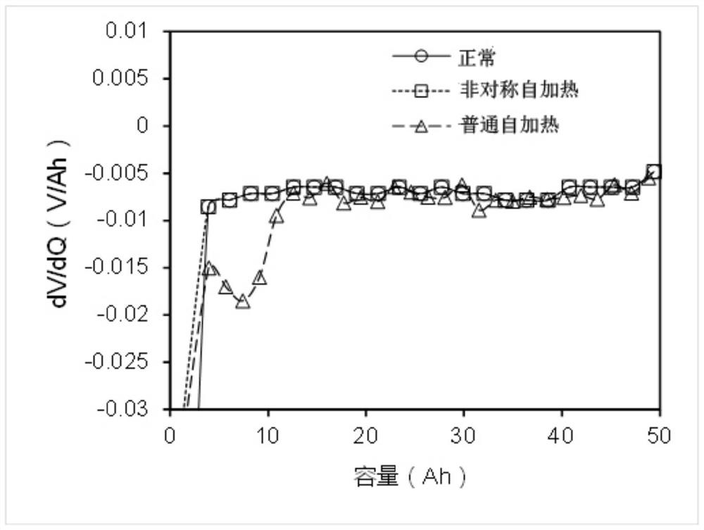 Power battery self-heating method, device and readable storage medium