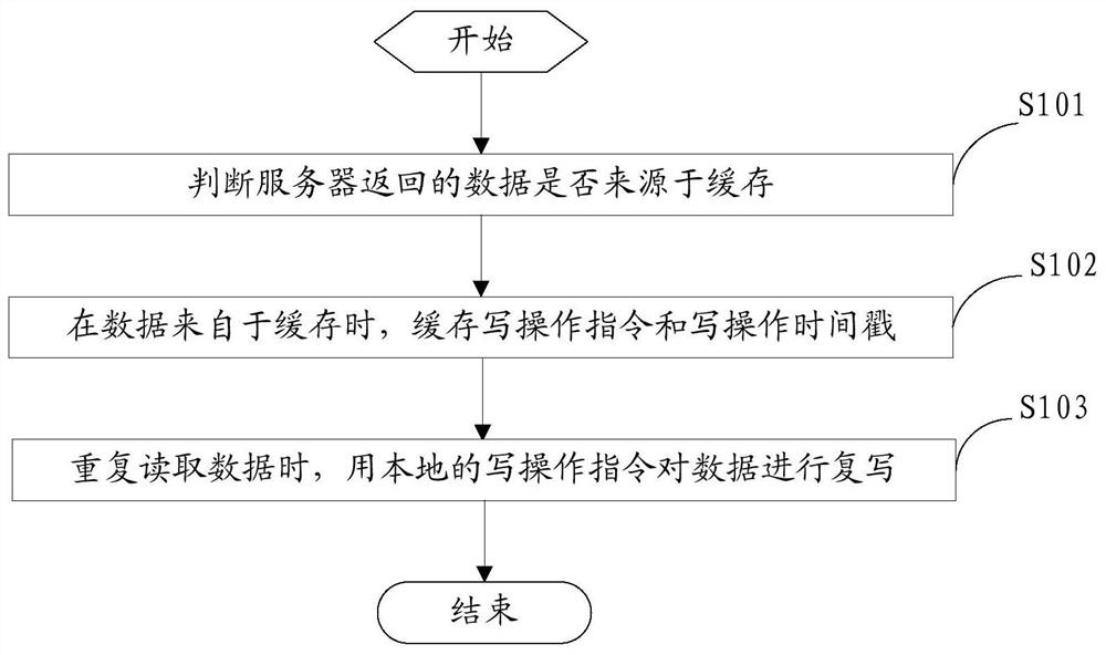 A method and device for gray scale downgrading at the server side