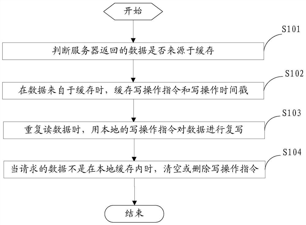 A method and device for gray scale downgrading at the server side