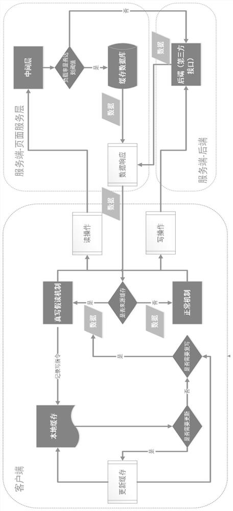 A method and device for gray scale downgrading at the server side