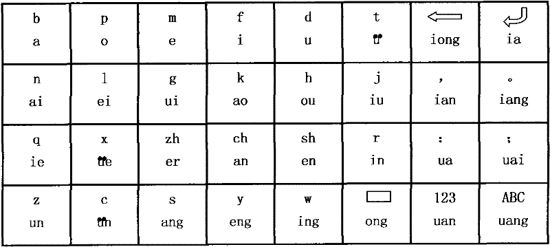 Pinyin line-drawing input method