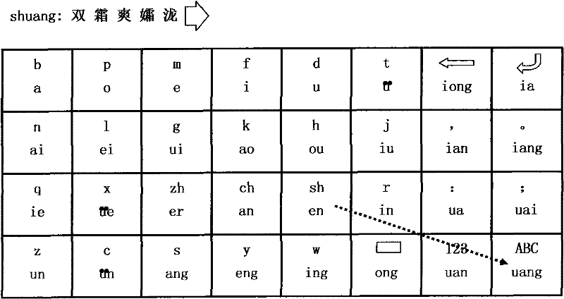 Pinyin line-drawing input method