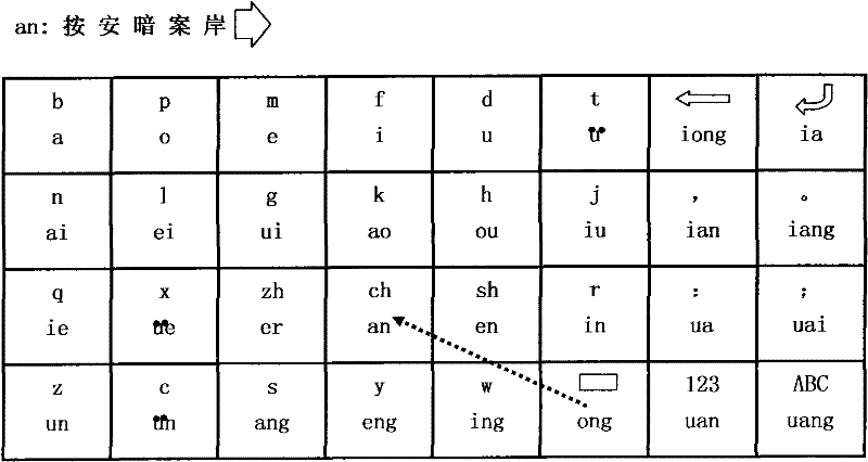 Pinyin line-drawing input method