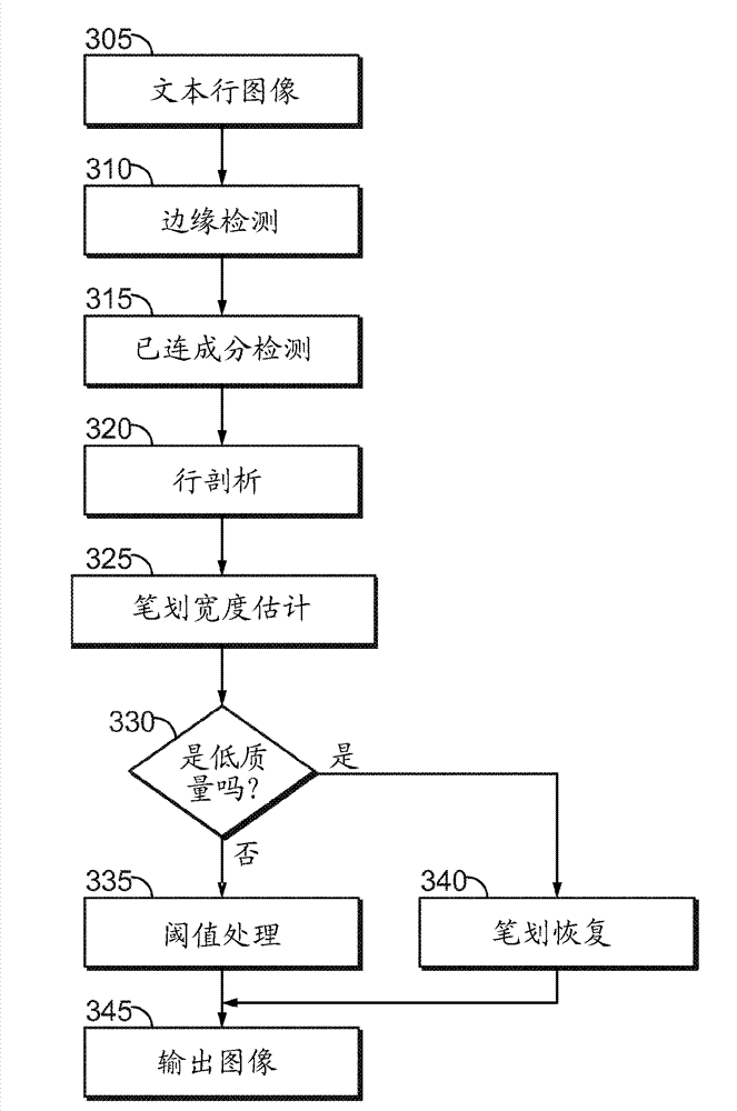 Text enhancement of a textual image undergoing optical character recognition