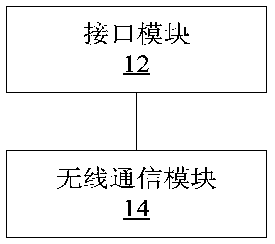 Mobile hotspot device and method for accessing network