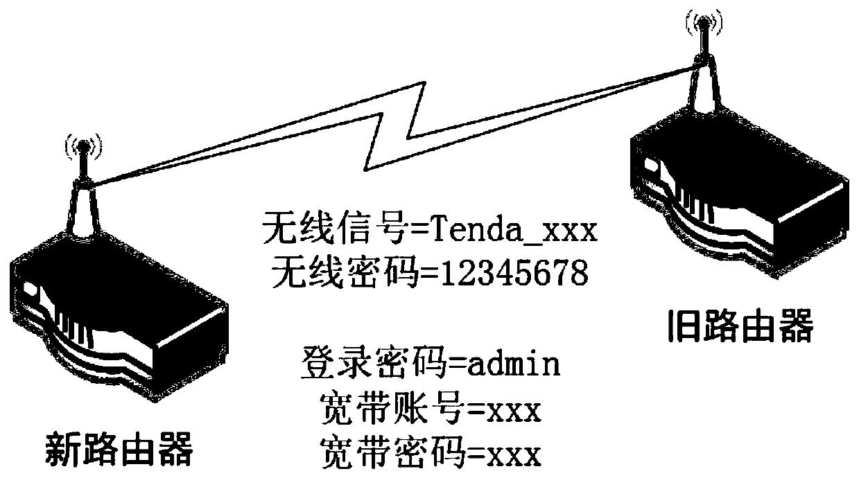 Router updating method and system and storage medium