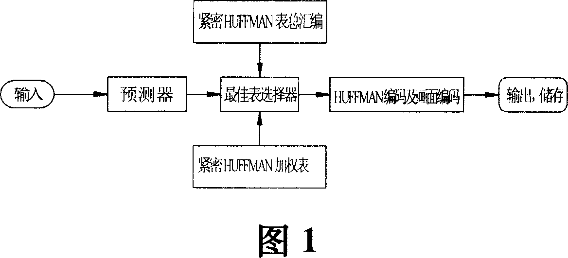 Device and method for distortionless audio compression/decompression entropy-compression coding