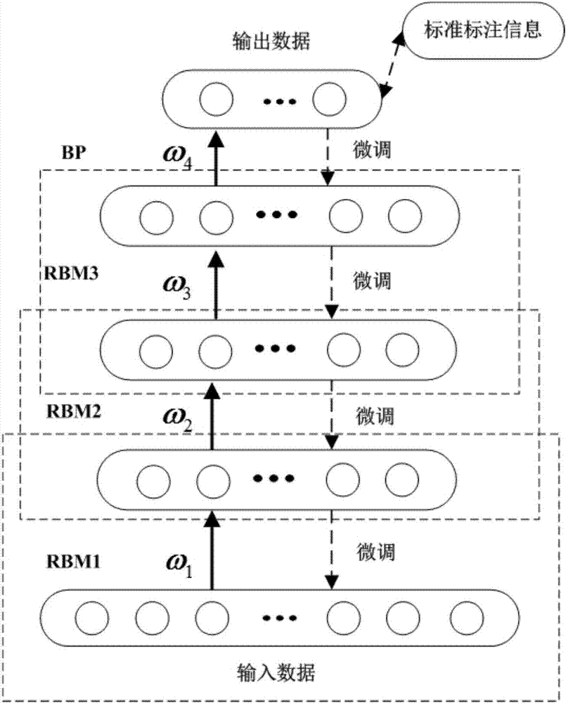 Identification method of rolling bearing state under variable load of EEMD-Hilbert envelope spectrum in combination with DBN