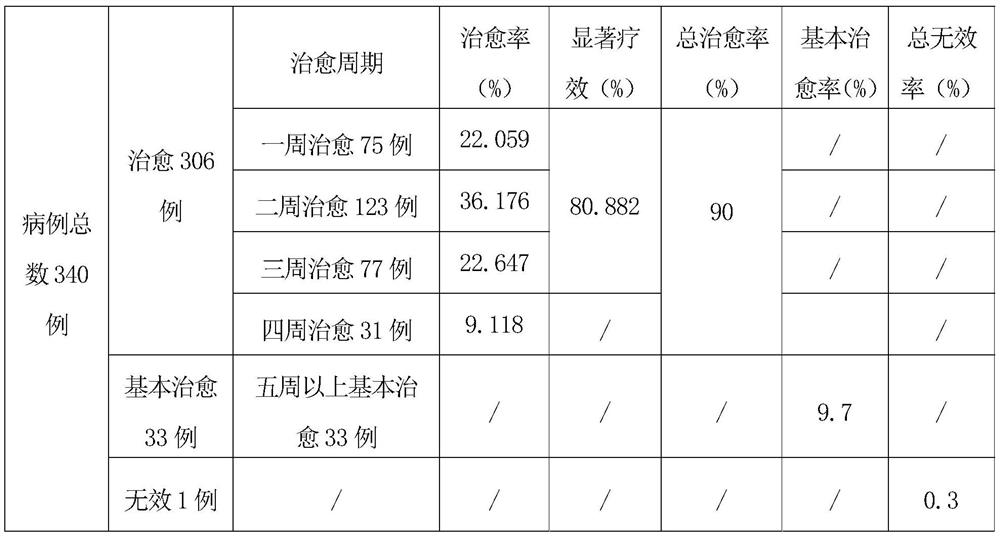 Medicine for treating bronchial asthma