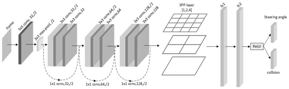 Power optimization method for autonomous navigation UAV based on deep reinforcement learning