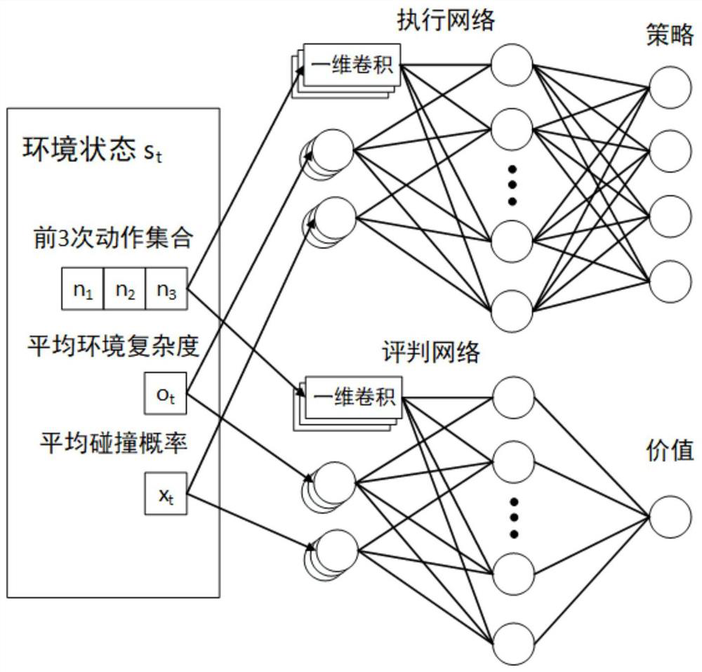 Power optimization method for autonomous navigation UAV based on deep reinforcement learning