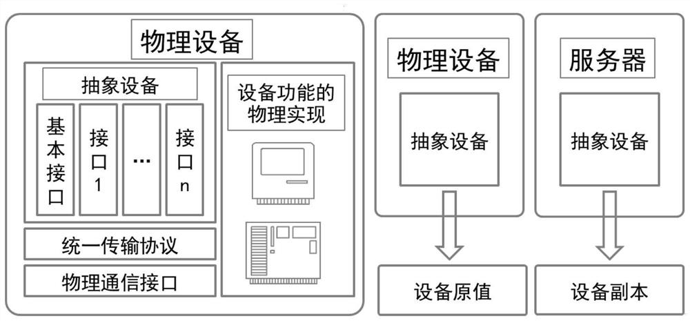 Expandable household electrical appliance remote management system and method