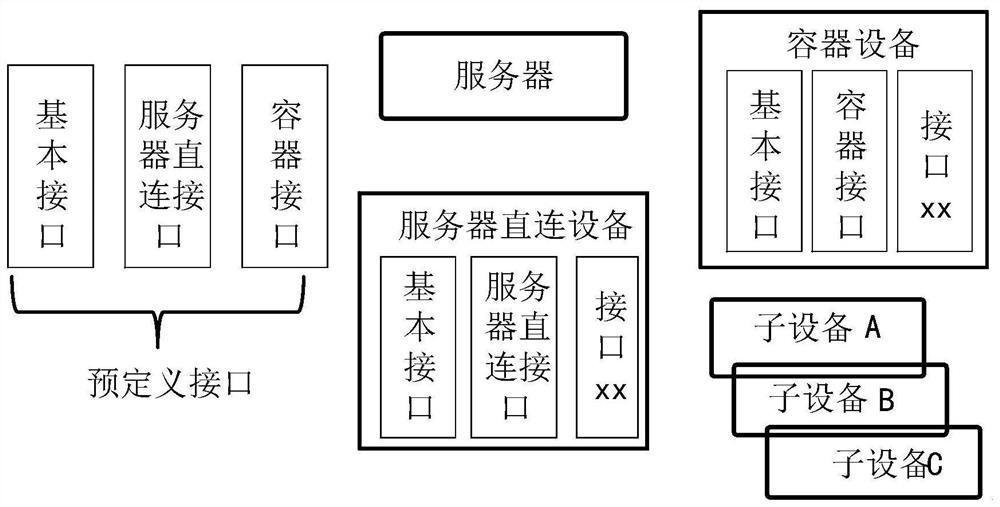 Expandable household electrical appliance remote management system and method