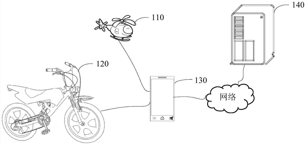 Road Condition Prompt Method and Device