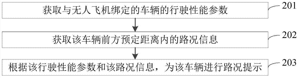 Road Condition Prompt Method and Device