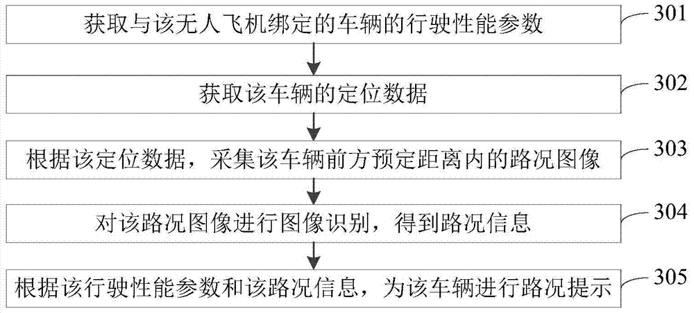 Road Condition Prompt Method and Device