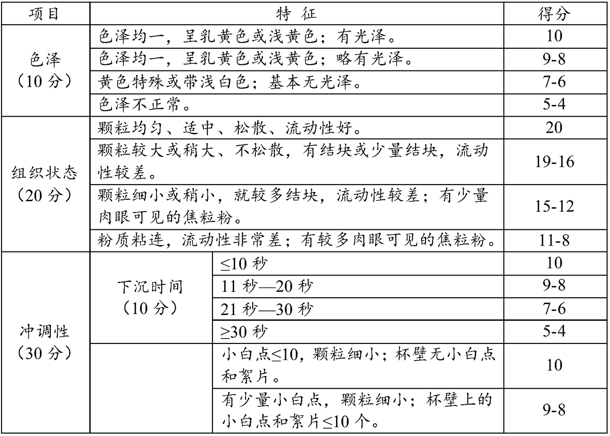 Probiotic green papaya milk powder and preparation method thereof