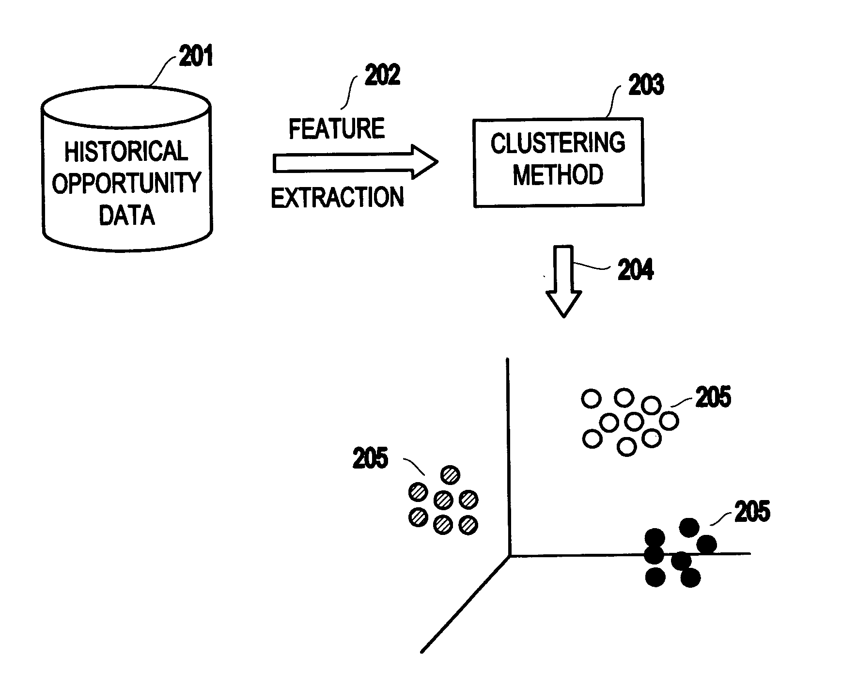 Method and system for automatic assignment of sales opportunities to human agents