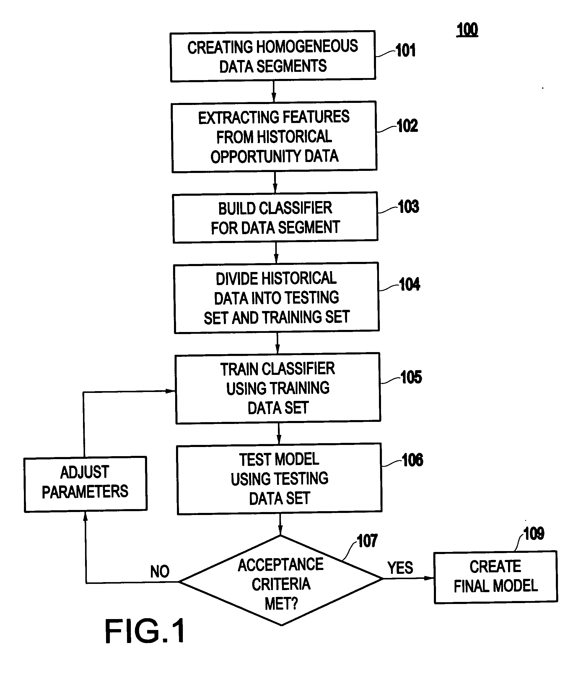 Method and system for automatic assignment of sales opportunities to human agents
