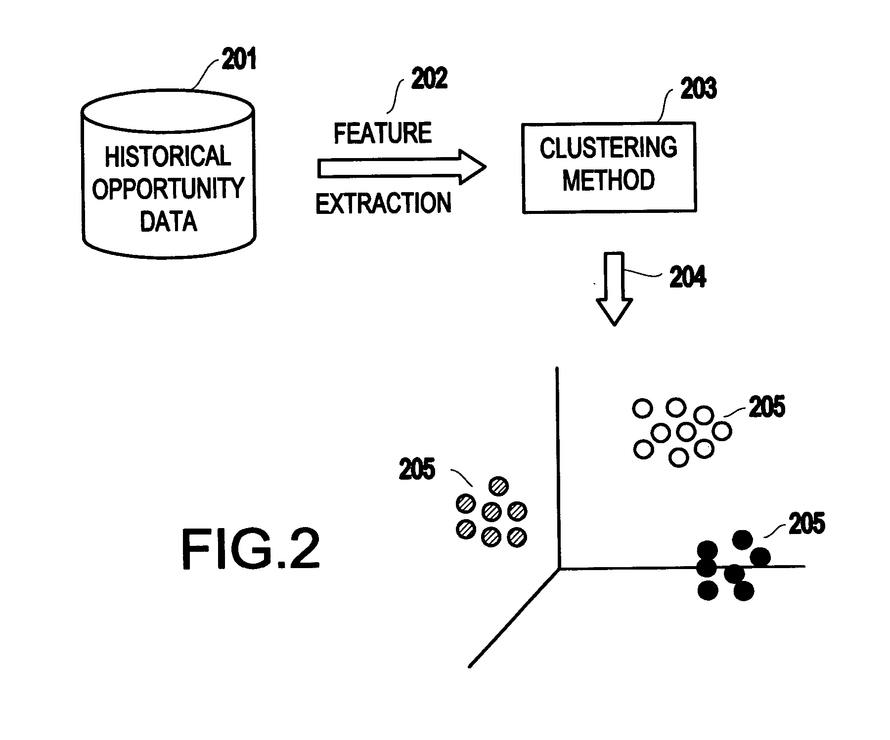 Method and system for automatic assignment of sales opportunities to human agents