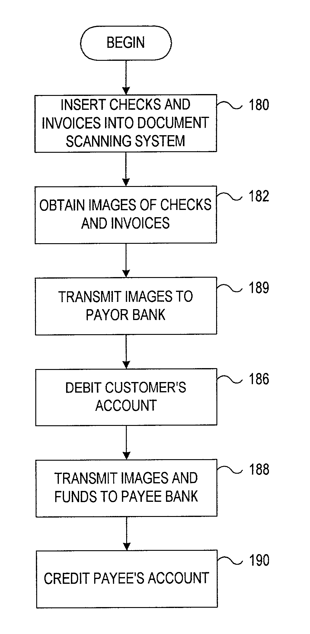 Automated payment system and method