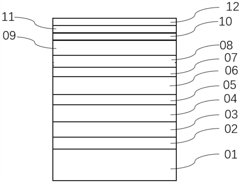 Preparation method of high-performance DFB laser epitaxial wafer