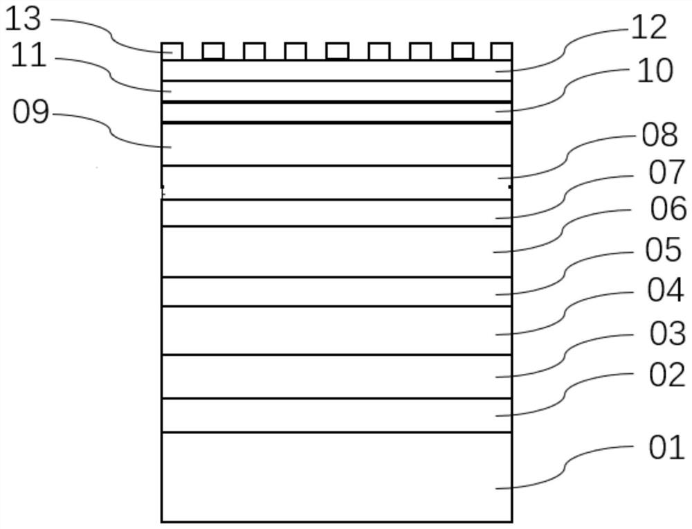 Preparation method of high-performance DFB laser epitaxial wafer