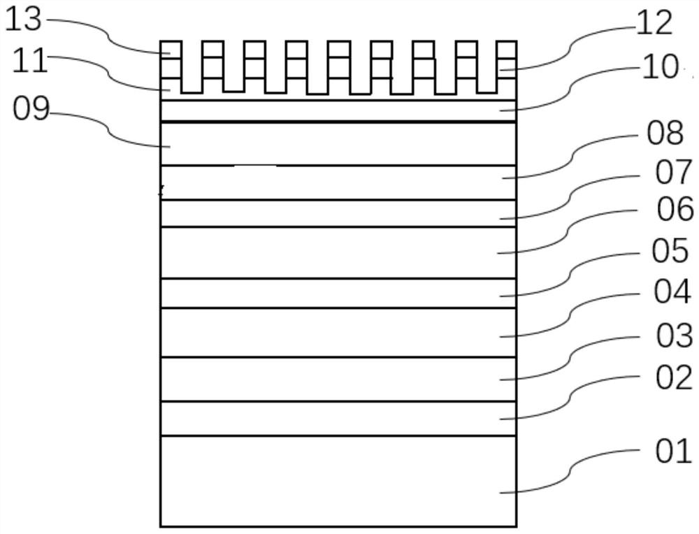 Preparation method of high-performance DFB laser epitaxial wafer