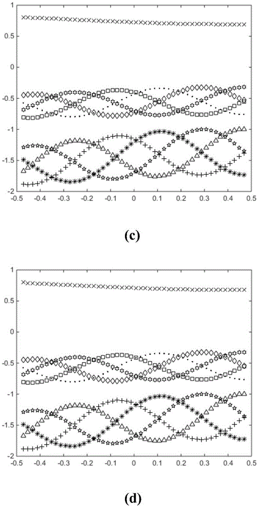 Micro-motion target scattering point track association method based on distance-instant Doppler image