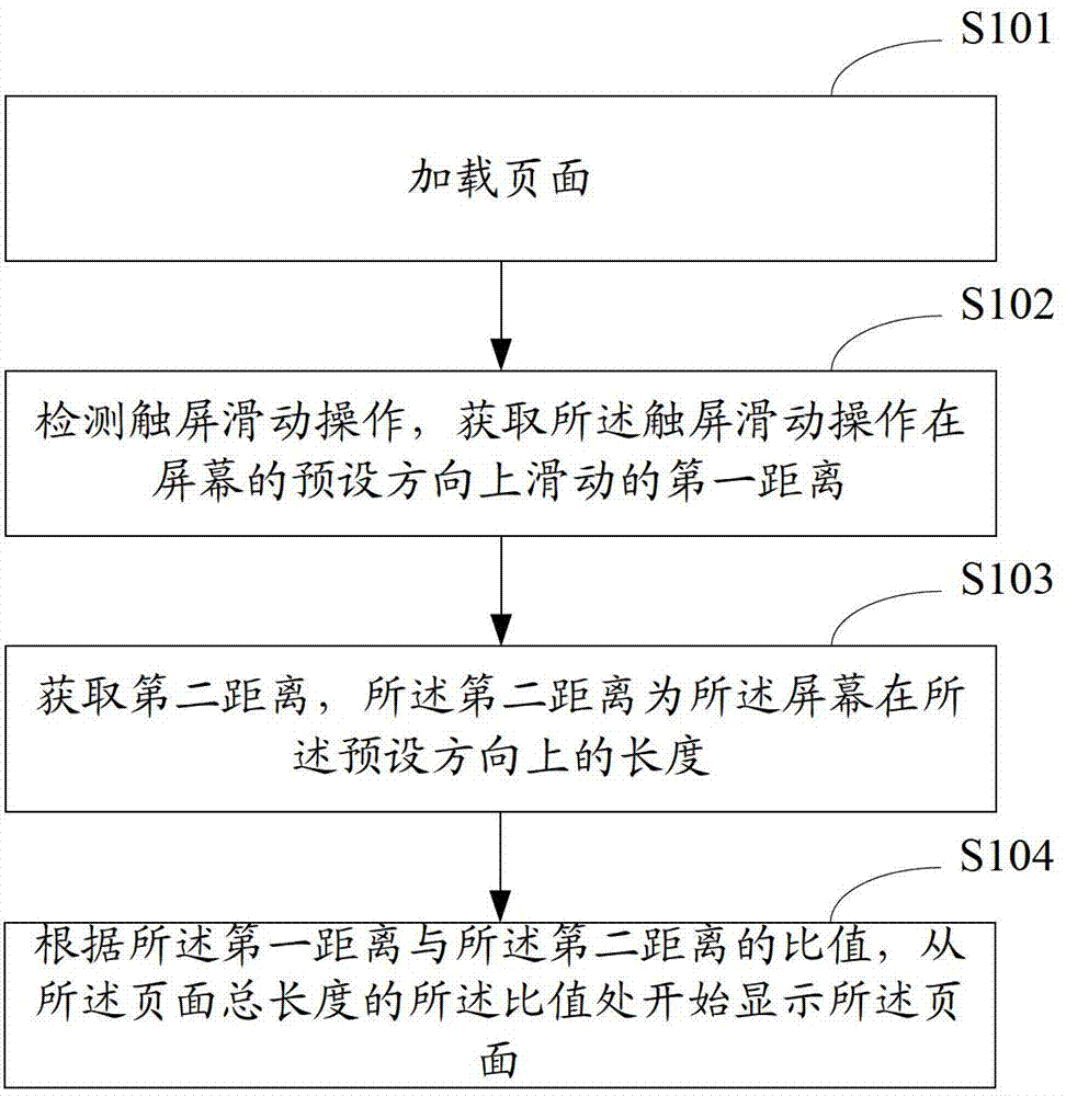 Page location method and page location system for mobile terminals