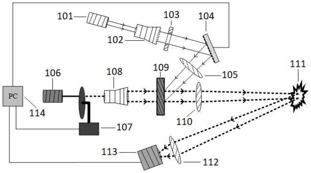 Single-pixel imaging method and system based on terahertz free electron laser