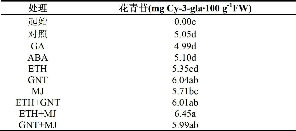 Method for promoting coloring of red Chinese pears by utilizing chemical agents