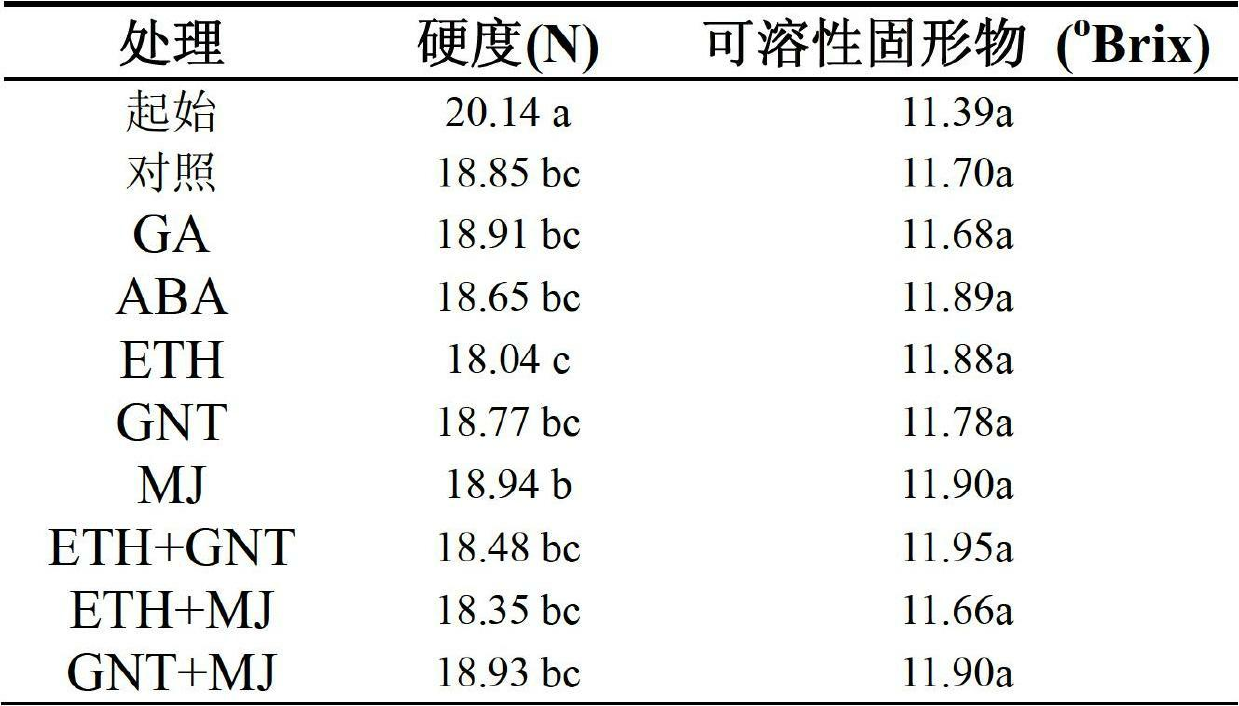 Method for promoting coloring of red Chinese pears by utilizing chemical agents