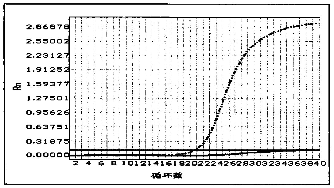 Method and kit for detecting mutation of PDS gene IVS7-2A&gt;G by using fluorescence PCR technology