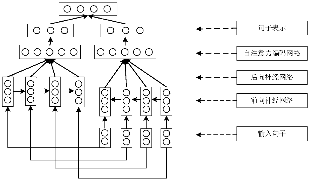Training method and decoding method for decoder of generative dialogue system
