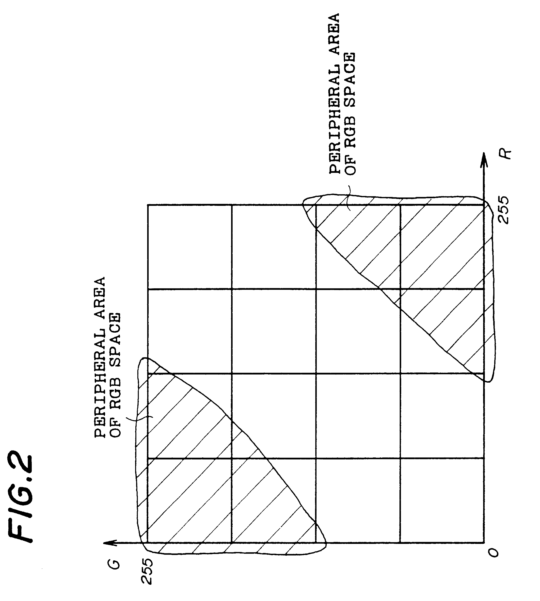 Interpolation method and color correction method using interpolation