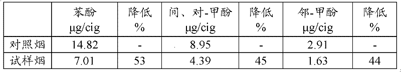 Poly glucosamine hexanedioic acid vinyl ester material for reducing content of phenol type substances