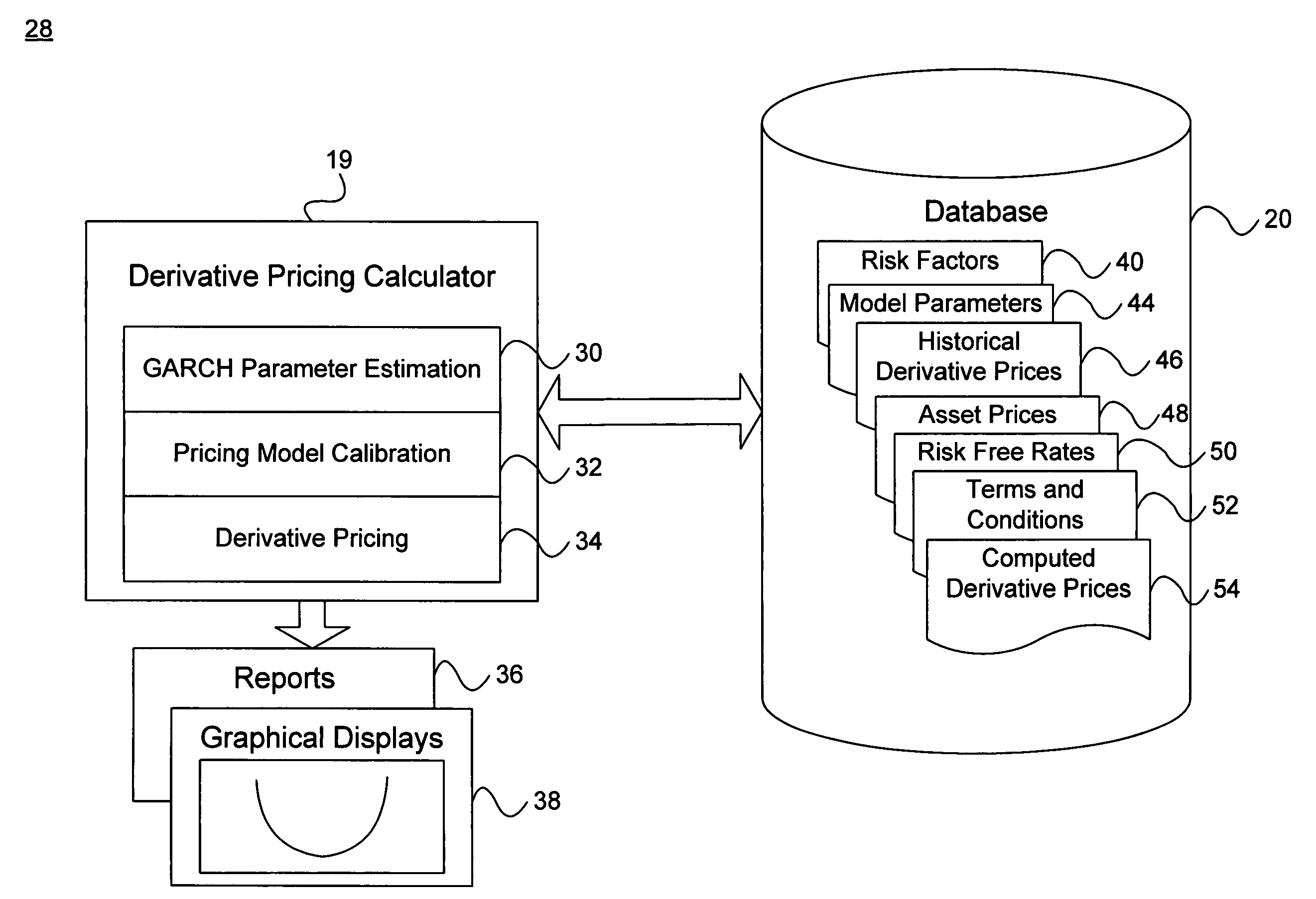 System and method for the valuation of derivatives