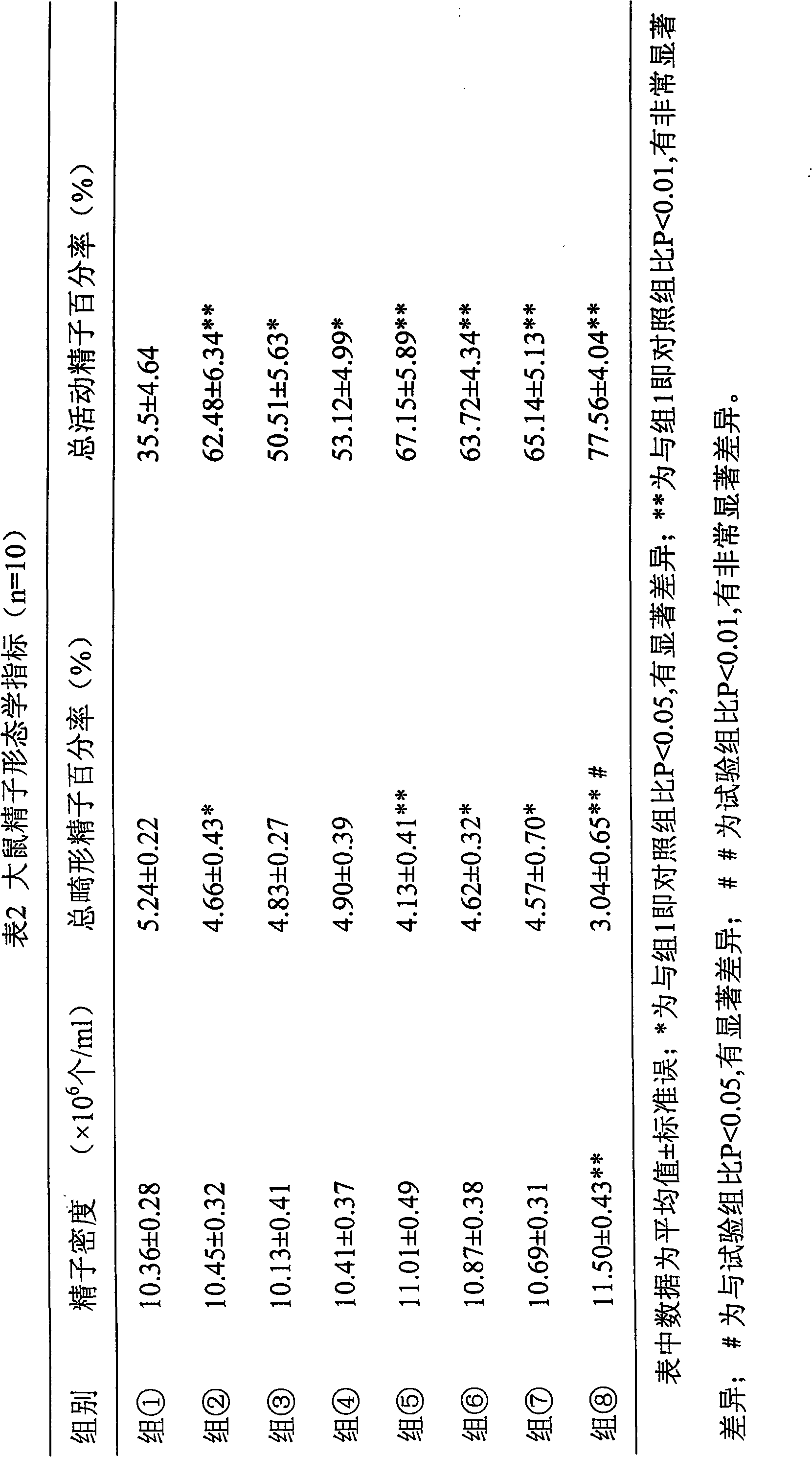 Medicinal composition for improving reproductive capability and preparation method and application thereof