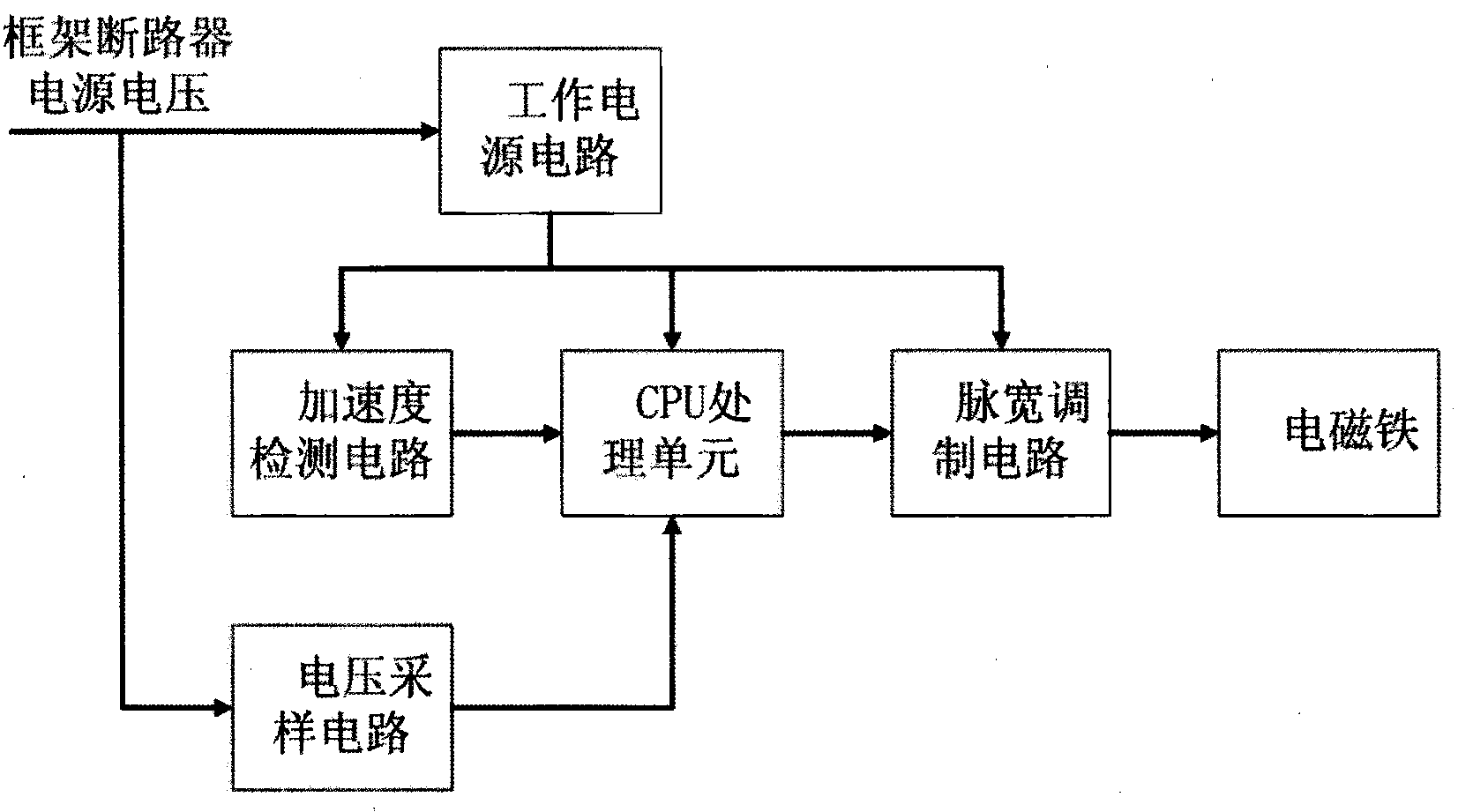 Shock resisting under-voltage release device and method