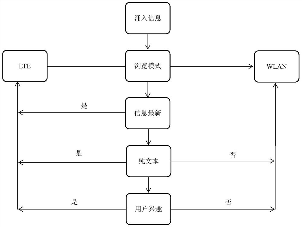 A Method of Intelligent Information Browsing Based on Data Mining