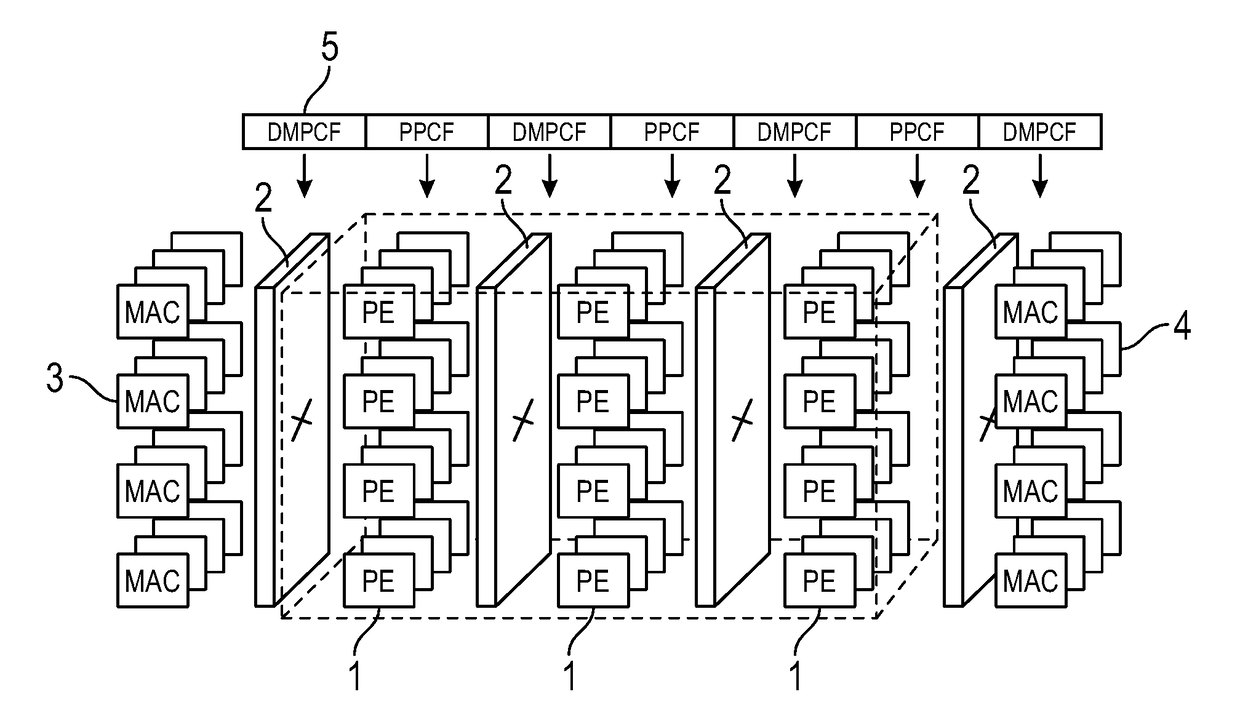 Data processor