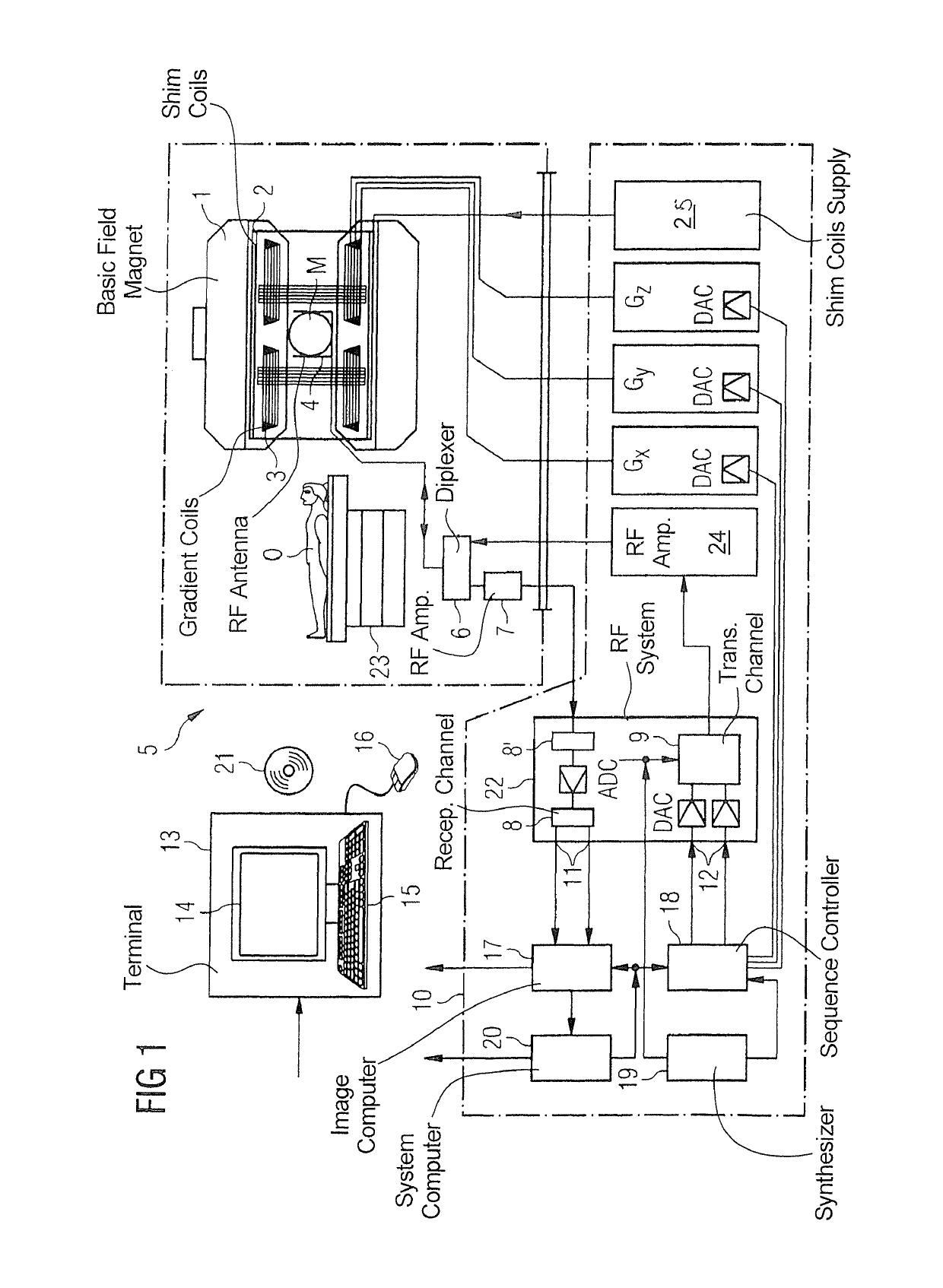 Method and apparatus for generating a magnetic resonance image with radio collection of magnetic resonance data to avoid image artifacts