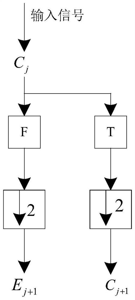 Post-earthquake reconstruction map information encryption method for space situation