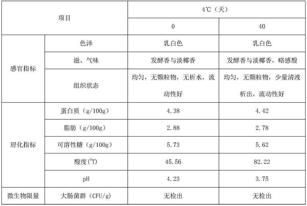 Method for preparing plant-based pure coconut milk yoghourt from tender coconut meat